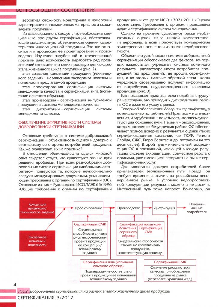 Инновационный продукт. Подтверждение соответствия как механизм снижения рисков в создании и продвижении на рынок